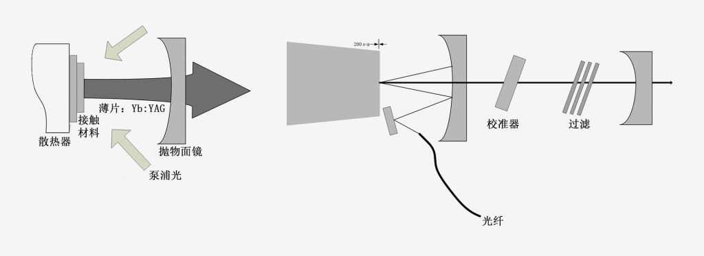 1030nm激光器-南京光寶-CRYLINK